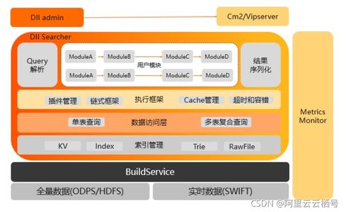 開(kāi)放搜索查詢(xún)分析服務(wù)架構(gòu)解讀